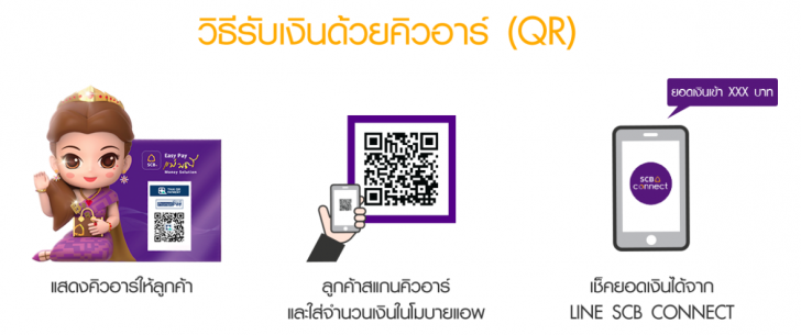 ไม่ต้องพกเงินสด ซื้อของผ่าน QR Code บนมือถือ สะดวก ง่าย ปลอดภัย