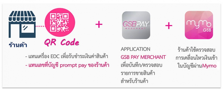 ไม่ต้องพกเงินสด ซื้อของผ่าน QR Code บนมือถือ สะดวก ง่าย ปลอดภัย