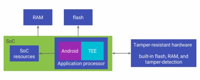 9 เหตุผล ที่ผู้ใช้แอนดรอยด์ควรอัปเดตระบบปฏิบัติการเป็น Android 8.0 Oreo