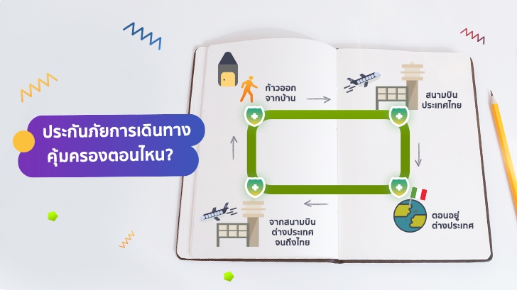 ประกันภัยการเดินทางสำคัญไฉน ทำไมถึงน่าทำก่อนออกเดินทาง  [Thaiware Infographic ฉบับที่ 56]