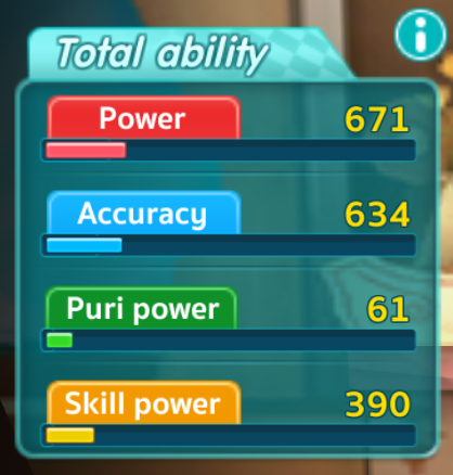 รู้ก่อน เก่งก่อน !! แนะนำตัวละครๆ ในเกม Pangya Mobile 