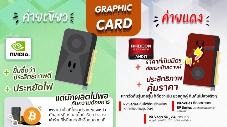 [Infographic ฉบับที่ 57] เลือกสเปกคอม ฉบับมือใหม่ อ่านง่าย ไม่งง