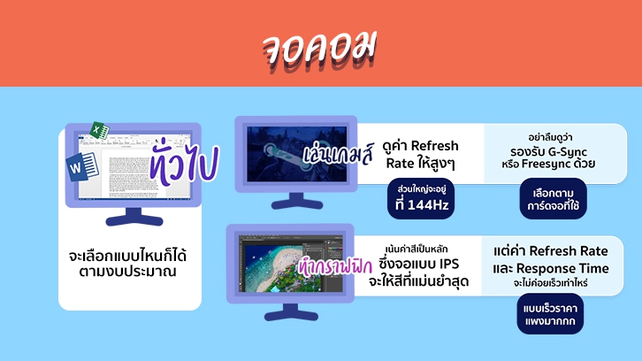 [Infographic ฉบับที่ 57] เลือกสเปกคอม ฉบับมือใหม่ อ่านง่าย ไม่งง