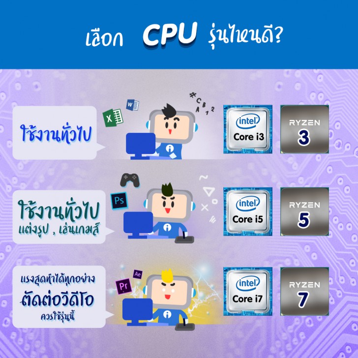 [Infographic ฉบับที่ 57] เลือกสเปกคอม ฉบับมือใหม่ อ่านง่าย ไม่งง