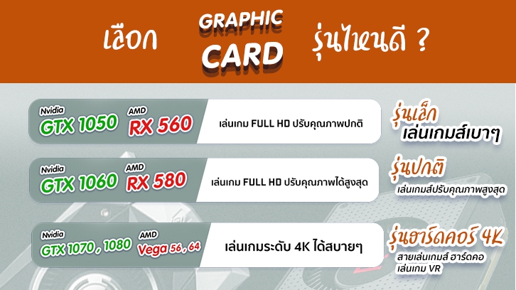 [Infographic ฉบับที่ 57] เลือกสเปกคอม ฉบับมือใหม่ อ่านง่าย ไม่งง