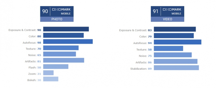 รู้จัก DxOMark ที่สุดของมาตรฐานการวัดผลประสิทธิภาพการถ่ายภาพ