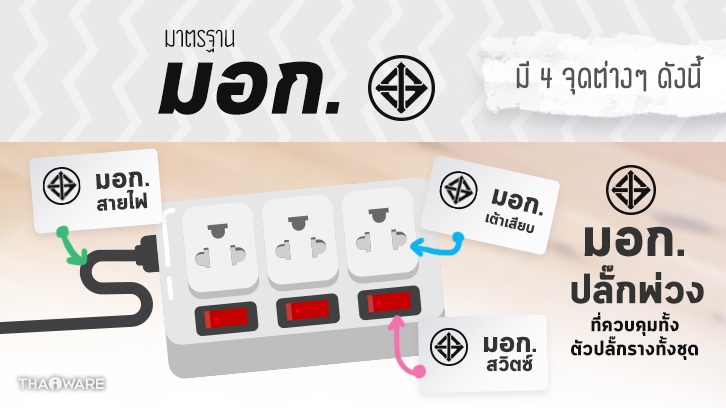[Thaiware Infographic 58] รู้จักมาตรฐาน มอก. ปลั๊กพ่วง มอก. 2432-2555