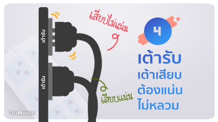 [Thaiware Infographic 58] รู้จักมาตรฐาน มอก. ปลั๊กพ่วง มอก. 2432-2555