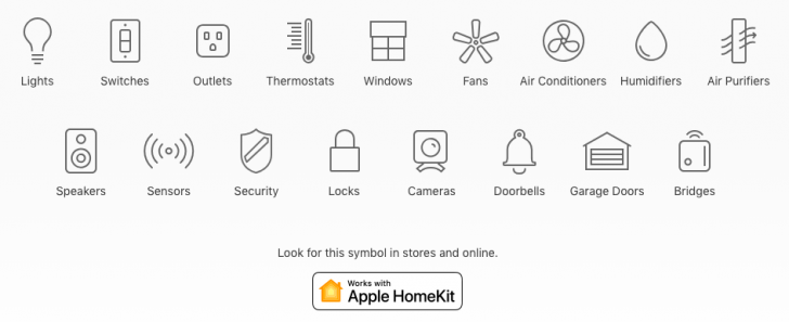 Automation หรือ Smart Home Automation Automation หรือ Smart Home Automation