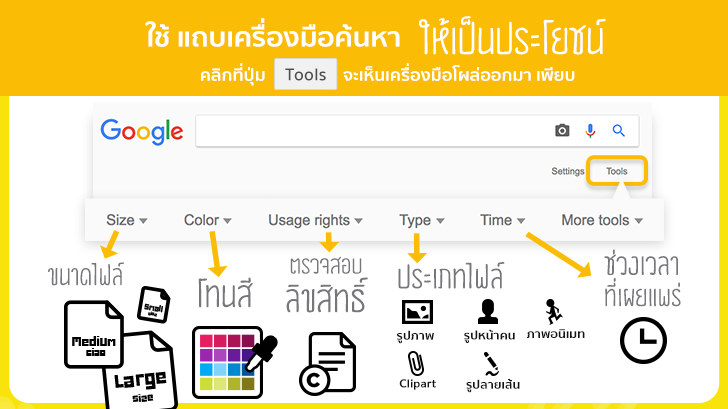 [Thaiware Infographic 60] วิธีค้นหา Google แบบมือโปร