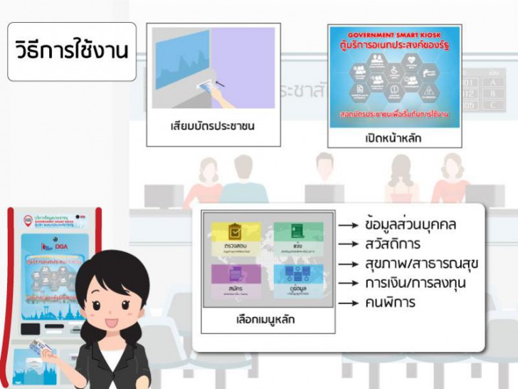ในบัตรประชาชนมีข้อมูลอะไรอยู่บ้าง?