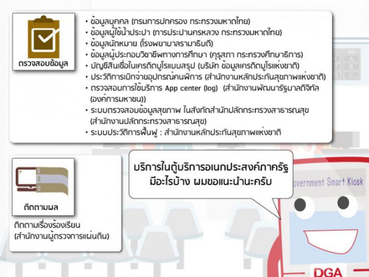 ในบัตรประชาชนมีข้อมูลอะไรอยู่บ้าง?