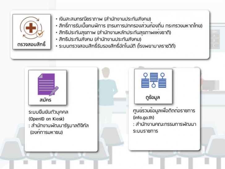 ในบัตรประชาชนมีข้อมูลอะไรอยู่บ้าง?
