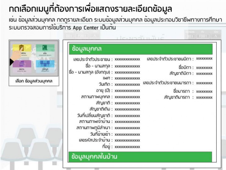 ในบัตรประชาชนมีข้อมูลอะไรอยู่บ้าง?