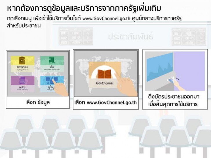 ในบัตรประชาชนมีข้อมูลอะไรอยู่บ้าง?
