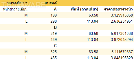 สั่งพิซซ่าหนึ่งถาดใหญ่ หรือถาดกลาง 2 ถาด คุ้มกว่ากัน? สั่งพิซซ่าหนึ่งถาดใหญ่ หรือถาดกลาง 2 ถาด คุ้มกว่ากัน?