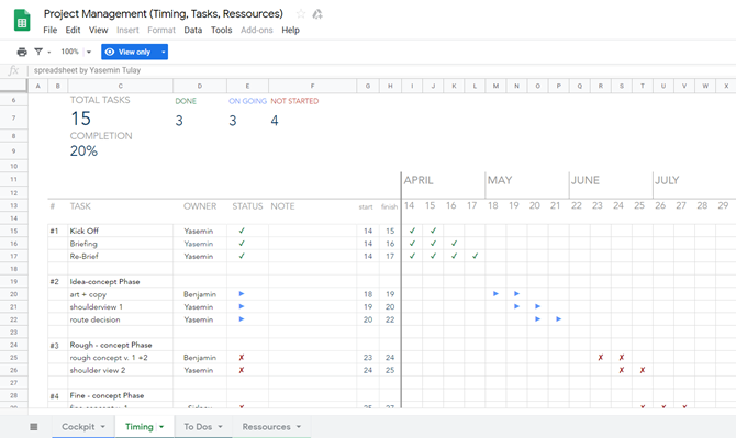 แนะนำฟรีเทมเพลตน่าใช้ สำหรับวางแผนโครงการ Project Management แนะนำฟรีเทมเพลตน่าใช้ สำหรับวางแผนโครงการ Project Management