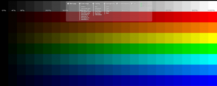 ฟรีเครื่องมือออนไลน์ ที่ช่วยปรับแต่งการแสดงผลหน้าจอคอมฯ ให้มีสีสันเที่ยงตรงมากขึ้น