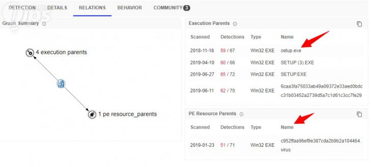 สแกนไฟล์หามัลแวร์ 'ผ่านเว็บ' อย่างง่าย ไม่ง้อแอนตี้ไวรัส!