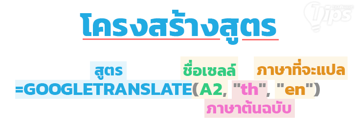 แปลคำศัพท์ทุกภาษาแบบง่ายๆ ด้วย Google Sheets 