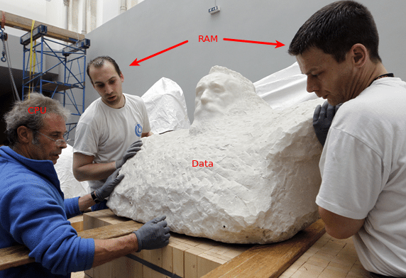 RAM Speed หรือ ความเร็วแรมสำคัญขนาดไหน ? RAM ยิ่งเร็วยิ่งดีจริงหรือไม่ ?