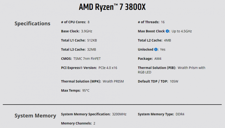 RAM Speed หรือ ความเร็วแรมสำคัญขนาดไหน ? RAM ยิ่งเร็วยิ่งดีจริงหรือไม่ ?