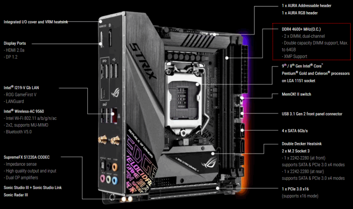 RAM Speed หรือ ความเร็วแรมสำคัญขนาดไหน ? RAM ยิ่งเร็วยิ่งดีจริงหรือไม่ ?