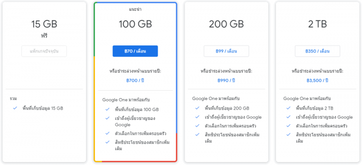 เลือกตัวไหนดี? Google Drive หรือ Microsoft OneDrive