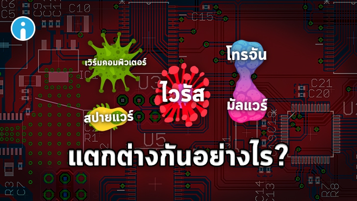Malware คืออะไร ? มีกี่ประเภท ? และรูปแบบของมัลแวร์ชนิดต่างๆ ที่ควรรู้