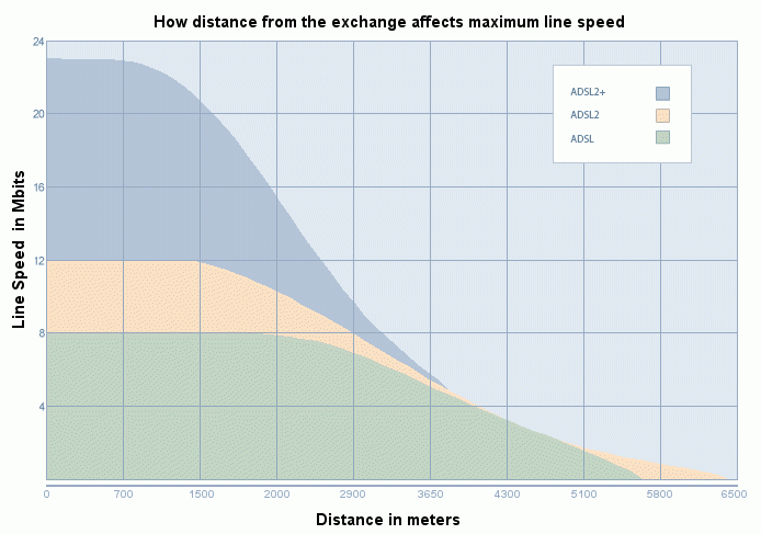 อินเทอร์เน็ตความเร็วสูง ADSL VDSL DOCSIS FTTX และ Leased Line คืออะไร ? ต่างกันอย่างไร ?