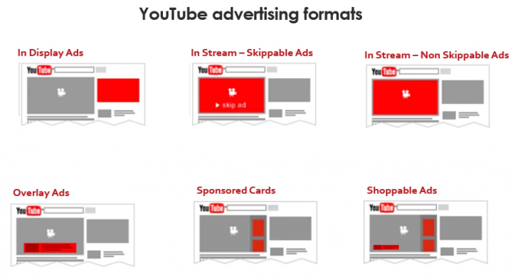 5 วิธีสร้างรายได้ สร้างเงินออนไลน์ แบบ Passive Income สไตล์คนไอที