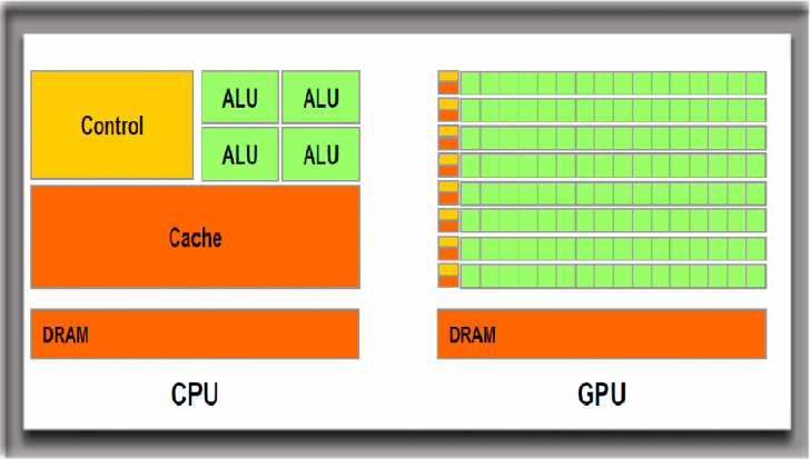 CPU, GPU และ APU แตกต่างกันอย่างไร ? ใช้แทนันได้หรือไม่ ?