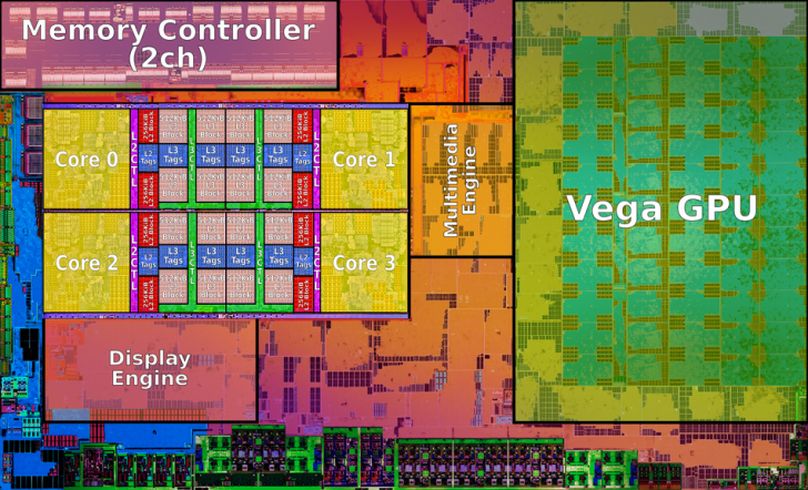 CPU, GPU และ APU แตกต่างกันอย่างไร ? ใช้แทนันได้หรือไม่ ?