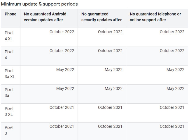 เหตุผลทำไมต้อง อัปเดตเวอร์ชัน Android แม้จะยังใช้งานได้ดีอยู่ ?