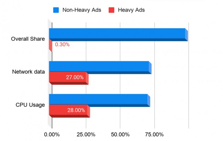 วิธีปิดโฆษณา Block โฆษณา ที่กิน RAM กิน CPU บนเว็บเบราวเซอร์ Google Chrome
