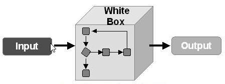 Software Release Life Cycle หรือ วงจรชีวิตซอฟต์แวร์ คืออะไร และ มีกี่ระยะ ?
