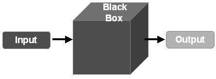 Software Release Life Cycle หรือ วงจรชีวิตซอฟต์แวร์ คืออะไร และ มีกี่ระยะ ?