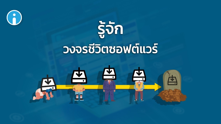 Software Release Life Cycle หรือ วงจรชีวิตซอฟต์แวร์ คืออะไร และ มีกี่ระยะ ?