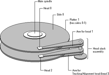 ความเร็วในการอ่านเขียน หรือ Transfer Rate ของ HDD กับ SSD ต่างกันมากน้อยแค่ไหน ?