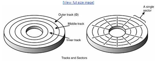 ความเร็วในการอ่านเขียน หรือ Transfer Rate ของ HDD กับ SSD ต่างกันมากน้อยแค่ไหน ?