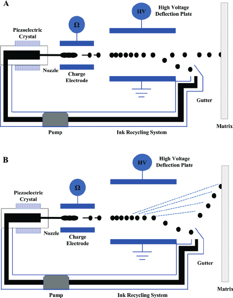 เครื่องพิมพ์ หรือ ปริ้นเตอร์ Dot Matrix ปริ้นเตอร์ Inkjet และ ปริ้นเตอร์ Laser ต่างกันอย่างไร ?