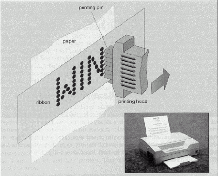 เครื่องพิมพ์ หรือ ปริ้นเตอร์ Dot Matrix ปริ้นเตอร์ Inkjet และ ปริ้นเตอร์ Laser ต่างกันอย่างไร ?