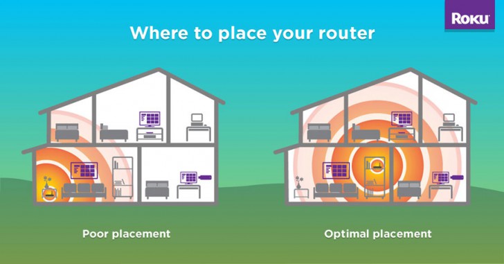 ฮวงจุ้ย Router ! ตั้งเราเตอร์อย่างไร ให้สัญญาณ Wi-Fi กระจายได้ทั่วถึง ?