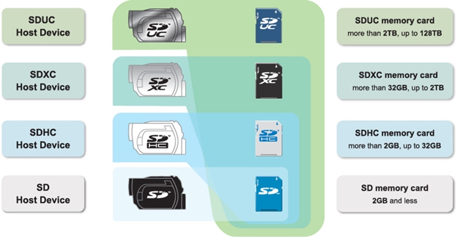 วิธีอ่านสเปกการ์ด MicroSD ที่ใช้กันใน สมาร์ทโฟน กล้องดิจิทัล ฯลฯ จากสัญลักษณ์ต่างๆ ที่มี วิธีอ่านสเปกการ์ด MicroSD ที่ใช้กันใน สมาร์ทโฟน กล้องดิจิทัล ฯลฯ จากสัญลักษณ์ต่างๆ ที่มี