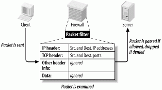 Firewall คืออะไร ? Firewall มีกี่ประเภท ? เปรียบเทียบความแตกต่างของ Firewall Firewall คืออะไร ? Firewall มีกี่ประเภท ? เปรียบเทียบความแตกต่างของ Firewall