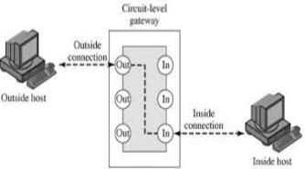 Firewall คืออะไร ? Firewall มีกี่ประเภท ? เปรียบเทียบความแตกต่างของ Firewall Firewall คืออะไร ? Firewall มีกี่ประเภท ? เปรียบเทียบความแตกต่างของ Firewall