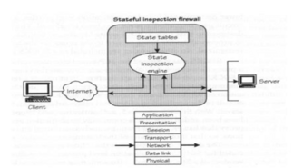 Firewall คืออะไร ? Firewall มีกี่ประเภท ? เปรียบเทียบความแตกต่างของ Firewall Firewall คืออะไร ? Firewall มีกี่ประเภท ? เปรียบเทียบความแตกต่างของ Firewall
