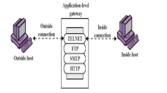 Firewall คืออะไร ? Firewall มีกี่ประเภท ? เปรียบเทียบความแตกต่างของ Firewall Firewall คืออะไร ? Firewall มีกี่ประเภท ? เปรียบเทียบความแตกต่างของ Firewall