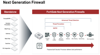 Firewall คืออะไร ? Firewall มีกี่ประเภท ? เปรียบเทียบความแตกต่างของ Firewall Firewall คืออะไร ? Firewall มีกี่ประเภท ? เปรียบเทียบความแตกต่างของ Firewall