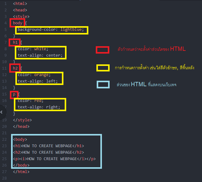 ภาษา HTML, CSS และ JavaScript แตกต่างกันอย่างไร ? เลือกใช้ตัวไหนสร้างเว็บเพจดี ?